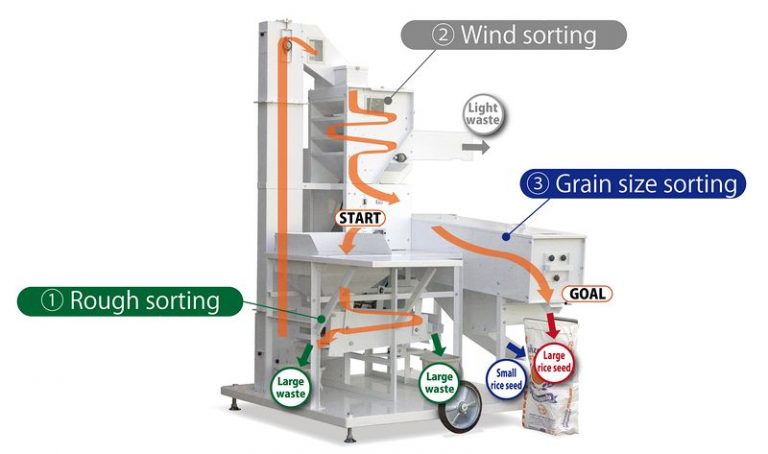 Agricultural machine | Product Info | Tiger Kawashima Co.,Ltd.