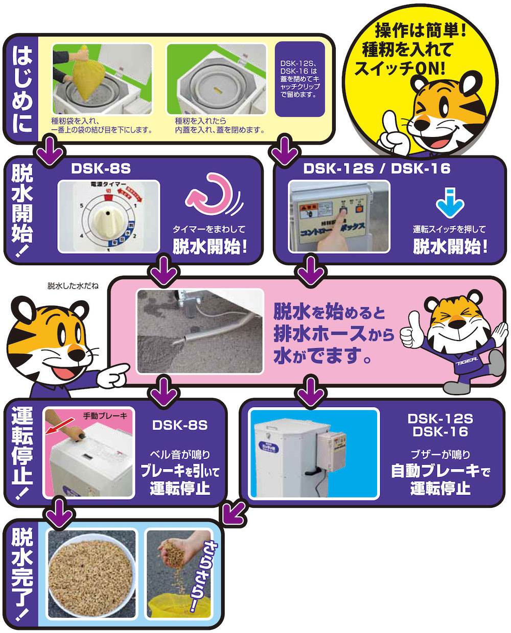 タイガーカワシマ だっすい君(種籾脱水機) DSK-12S 通販