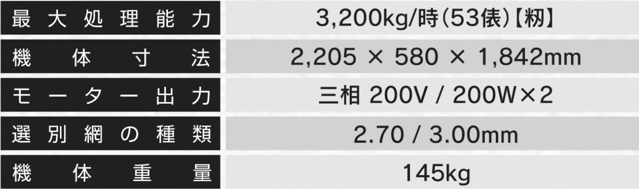 世界的に有名な タイガーカワシマ 粗選機 eモミ君 EM-30 籾摺機4インチまで対応 discoversvg.com
