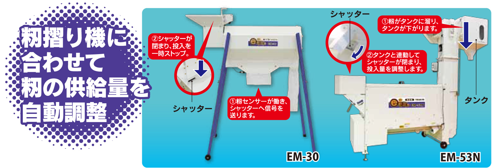 雑誌で紹介された <br> 6月以降出荷予定 タイガーカワシマ 粗選機