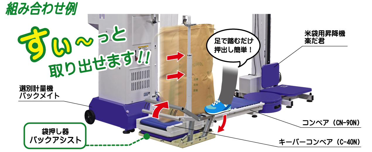 作業が楽になるコロコロアップ - タイガーカワシマ