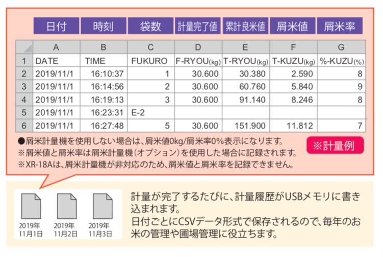 パックメイト（自動選別計量機） | 秋商品,トップに表示 | タイガーカワシマ