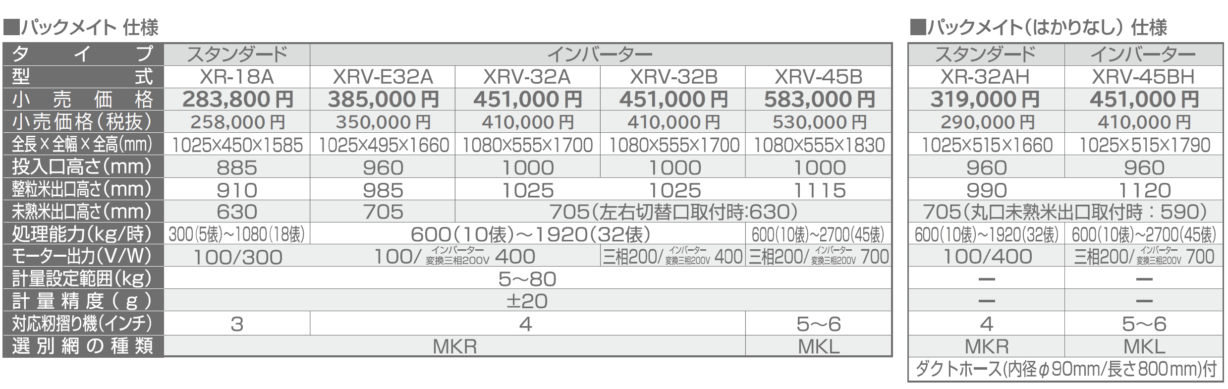 パックメイト（自動選別計量機） | 秋商品,トップに表示 | タイガーカワシマ