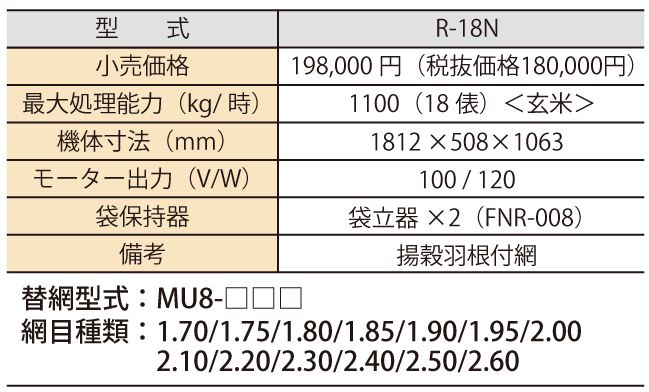 大特価 タイガーカワシマ オプション部品 替網 ライスアップ R-18A用選別網 法人様限定