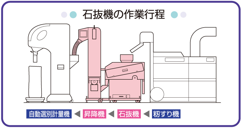 特価 AZTEC ビジネスストアタイガーカワシマ 石抜機 石取り君 SG-2200 法人様限定