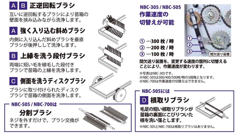 超特価 タイガーカワシマ 苗箱洗浄機 洗ちゃん NBC-305