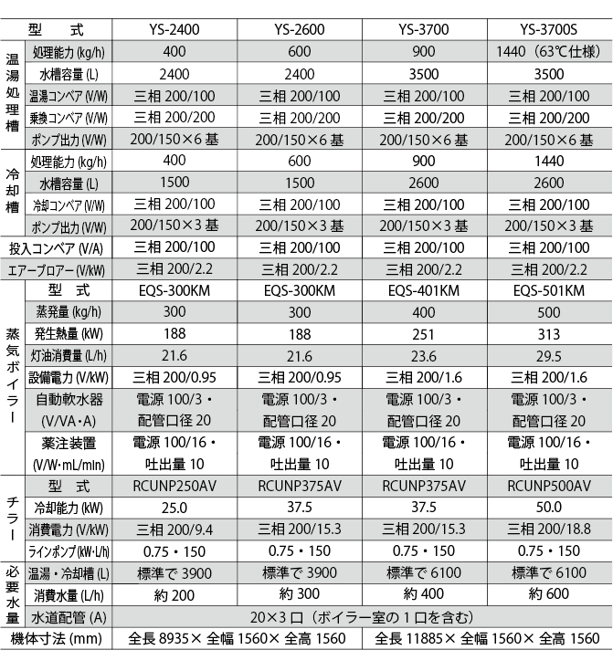日本tiger種子熱水消毒機