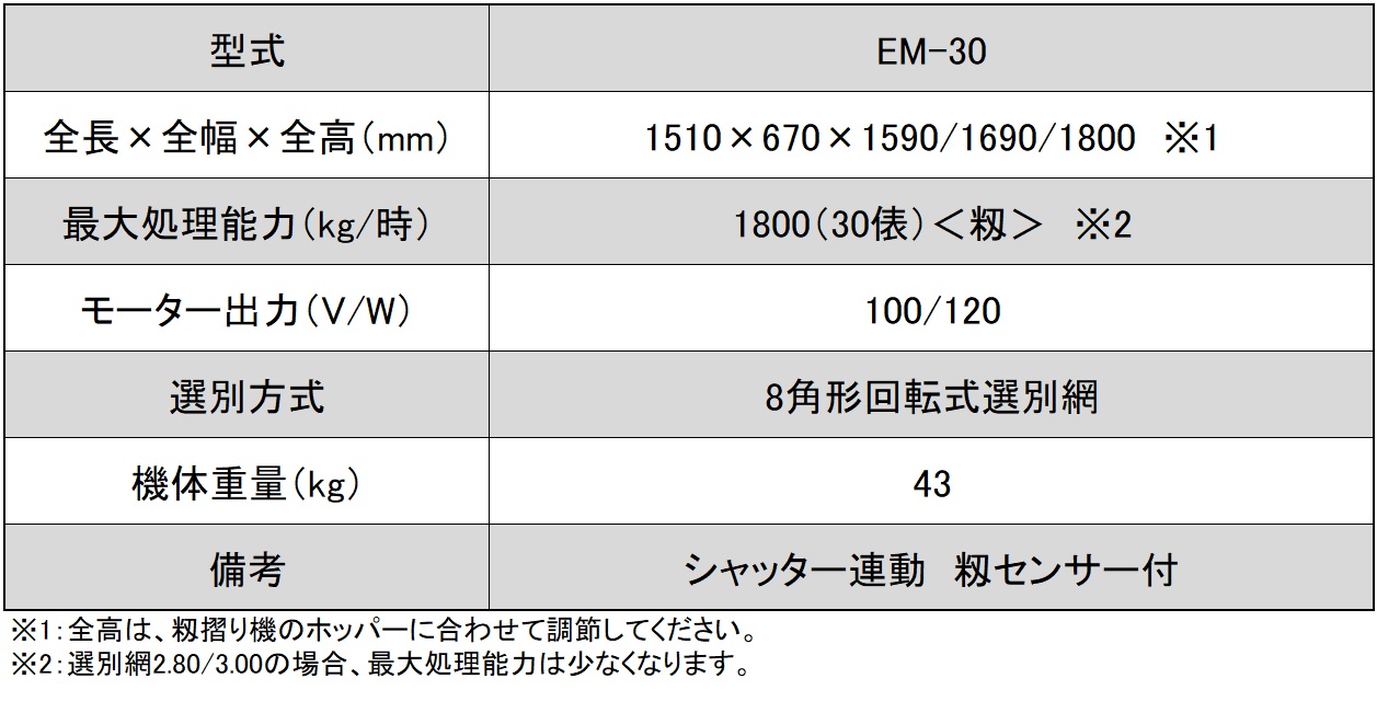 新潟 タイガー 粗選機 EM-30 網サイズ 2.80 100V 籾 もみ 選別機 米選機 eもみ君 グレーダー グレイダー N22111903 
