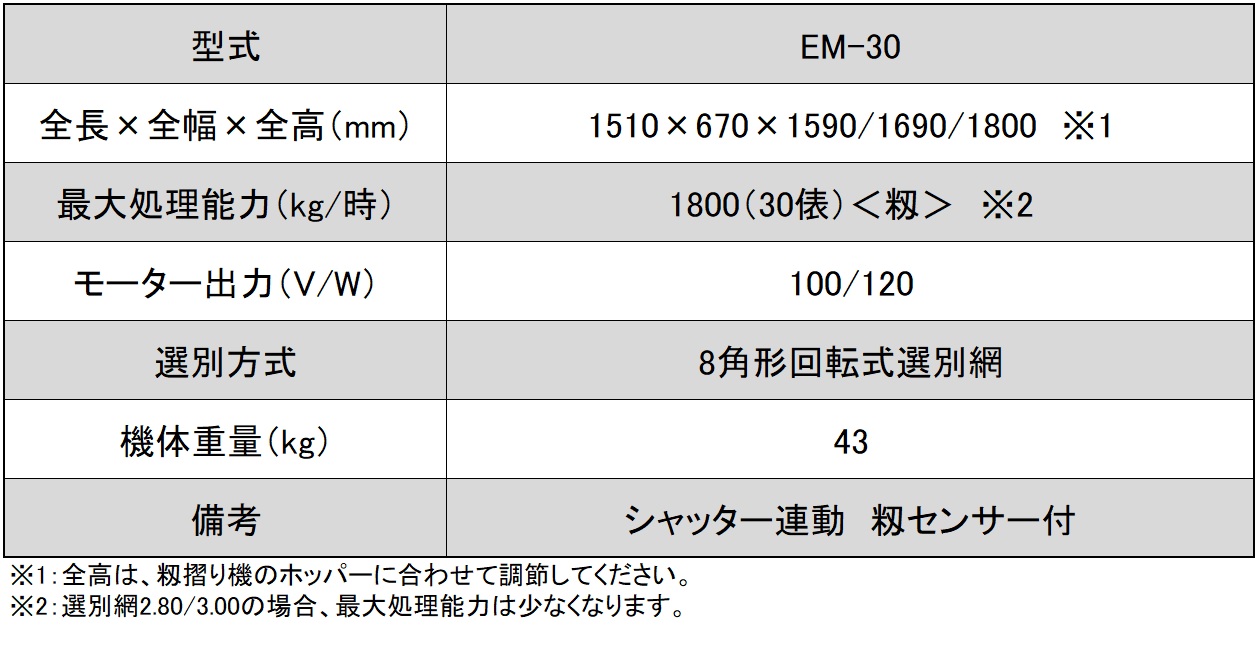eモミ君（粗選機） | 秋商品 | タイガーカワシマ