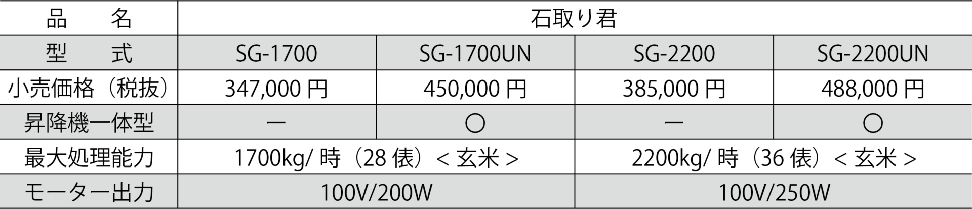 石取り君（石抜機） | 秋商品 | タイガーカワシマ