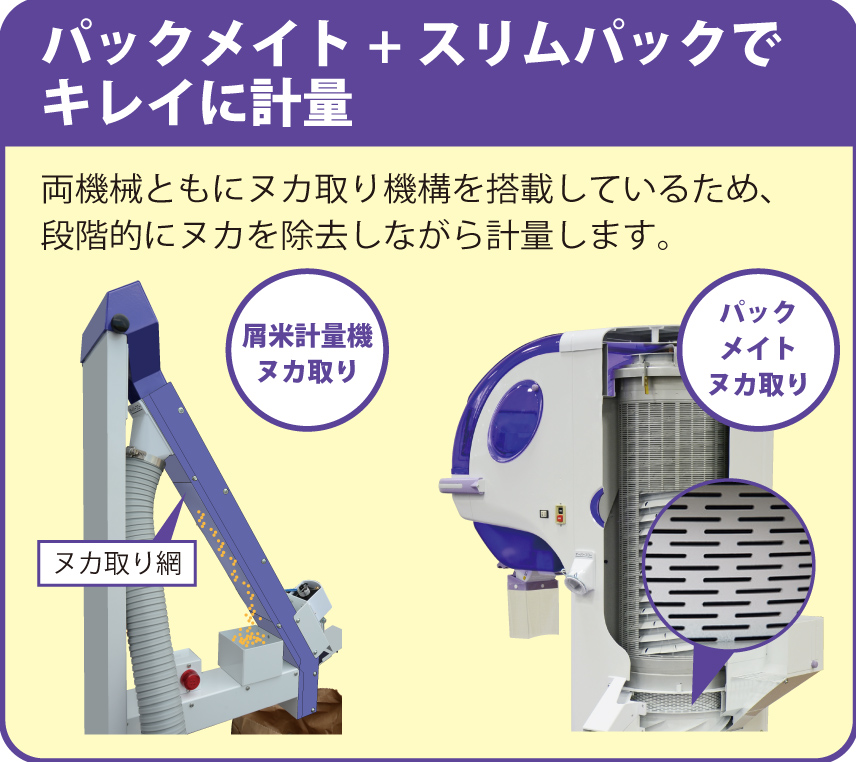 スリムパック（屑米計量機） | 秋商品,トップに表示 | タイガーカワシマ