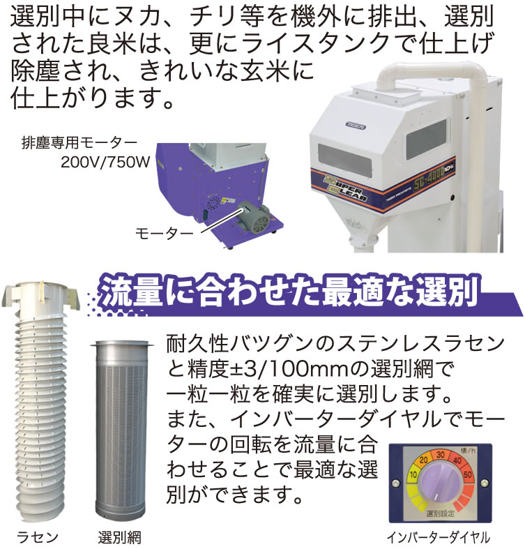 スーパークリーン（縦型米選機） | 秋商品 | タイガーカワシマ